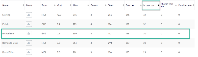 gw13top52019richa