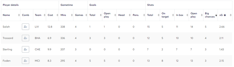 gw13top5sala