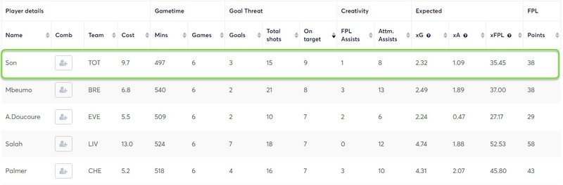 gw13top5son