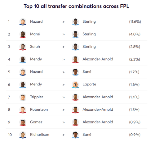 gw13transfers