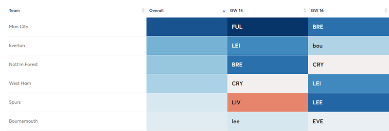 gw14blog1