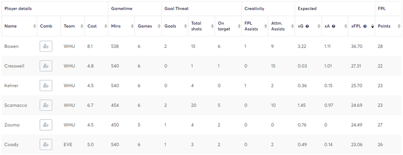 gw14blog3