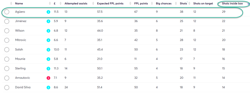 gw14capaguero