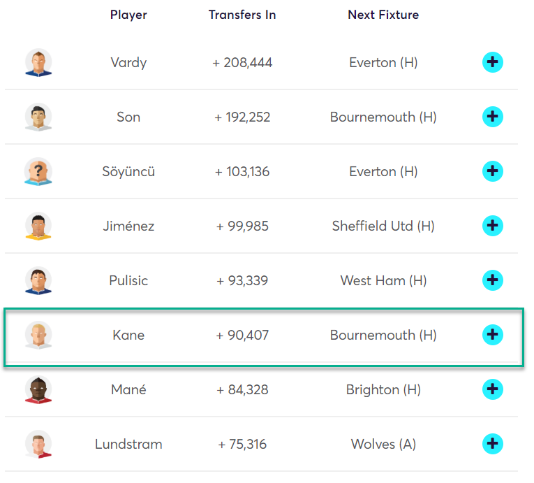 gw14caps2019kane2