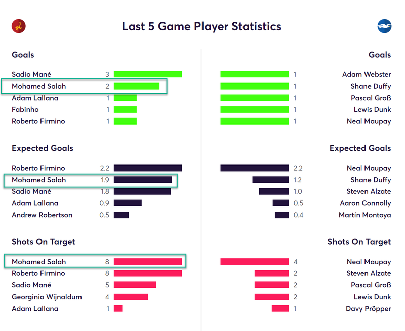 gw14caps2019salah