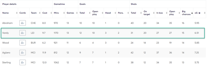 gw14caps2019vardy