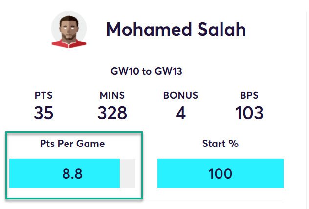 gw14caps2020salah