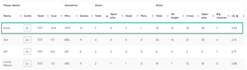 gw14caps2019kane