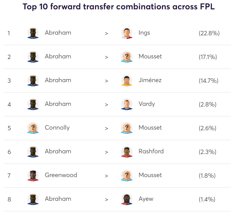 gw14lessons2019trafns