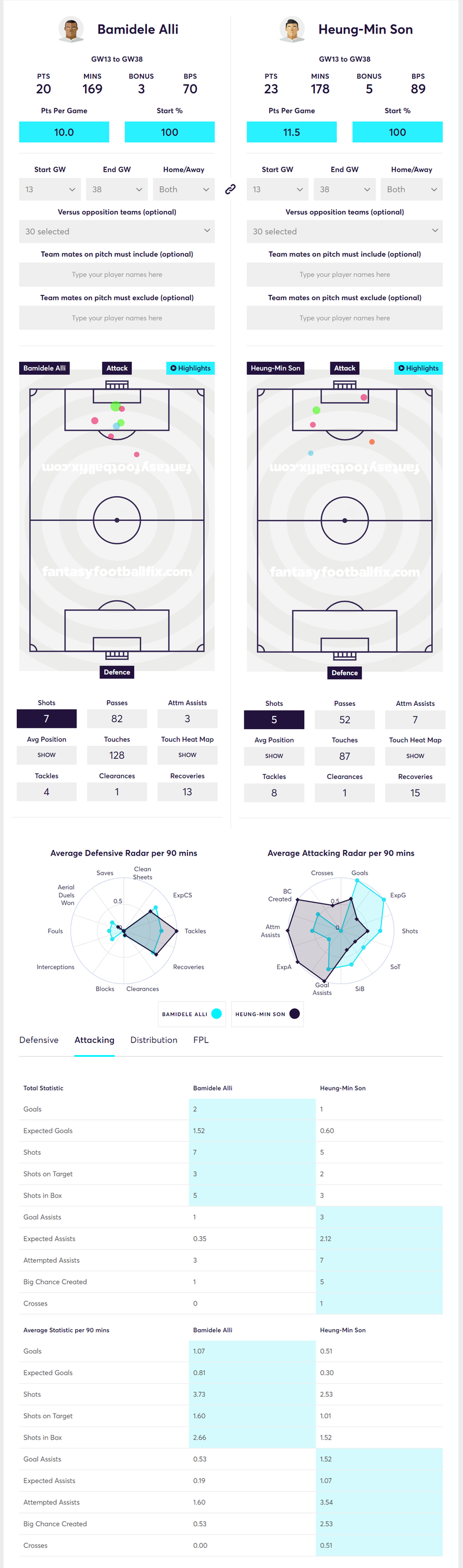 gw14lessons2019alli