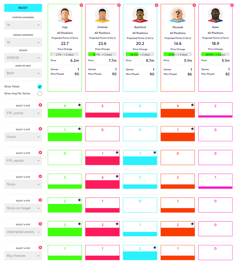 gw14lessons2019strikers