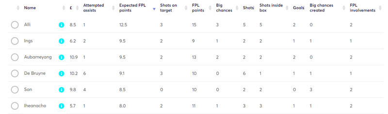 gw14lessons2019xfpl