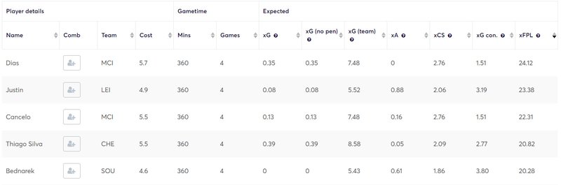 gw14lessons2020defs