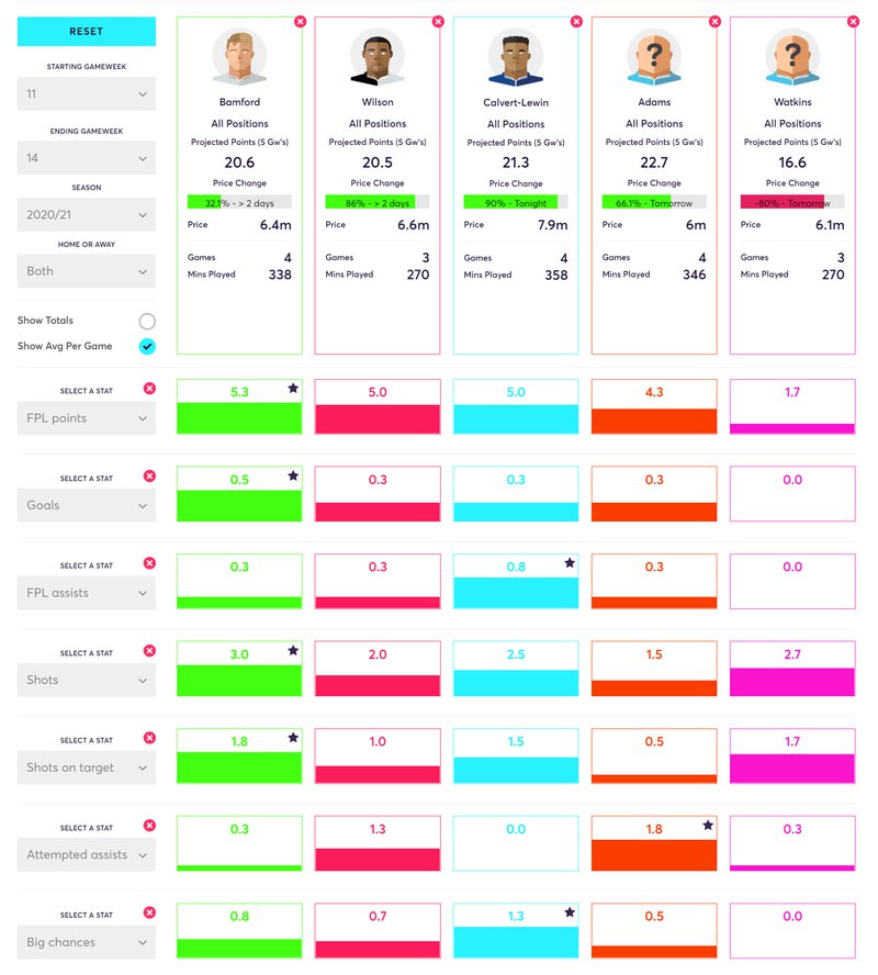 gw14lessons2020strikers