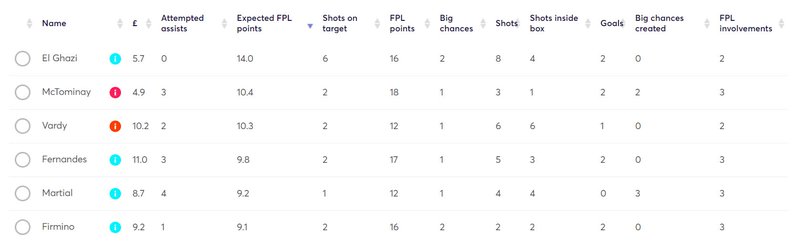 gw14lessons2020xfpl