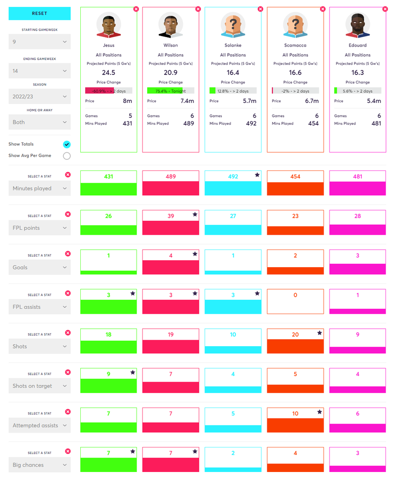 gw14lessonstoney