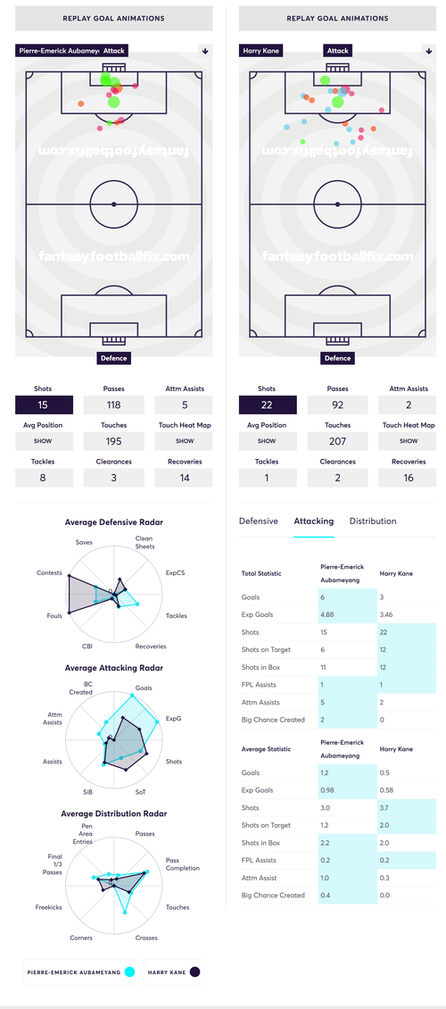 gw14reviewkane