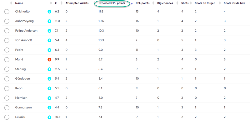 gw14reviewxfpl