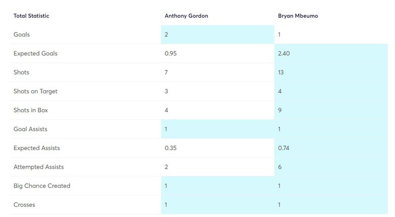 gw14target4