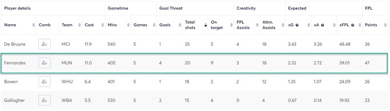 gw14top52020bruno