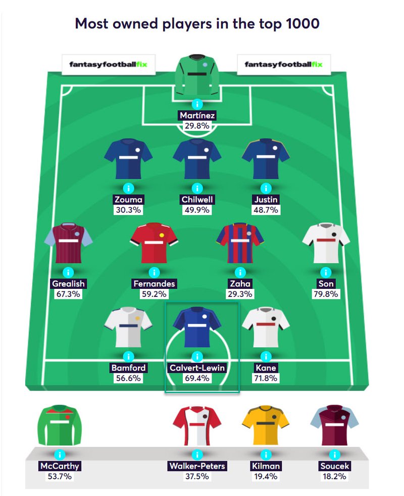 gw14top52020dcl