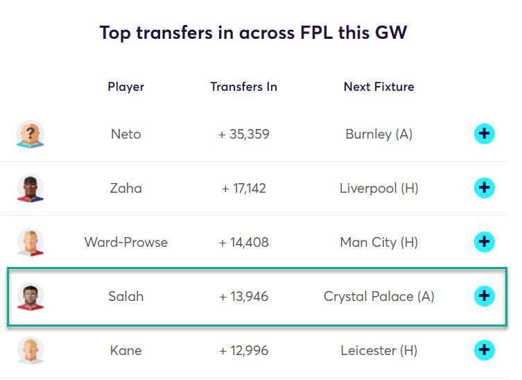 gw14top52020salah