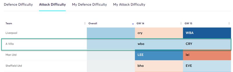 gw14top52020watkins