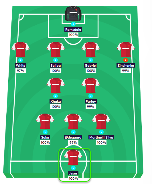 gw14top5jesus