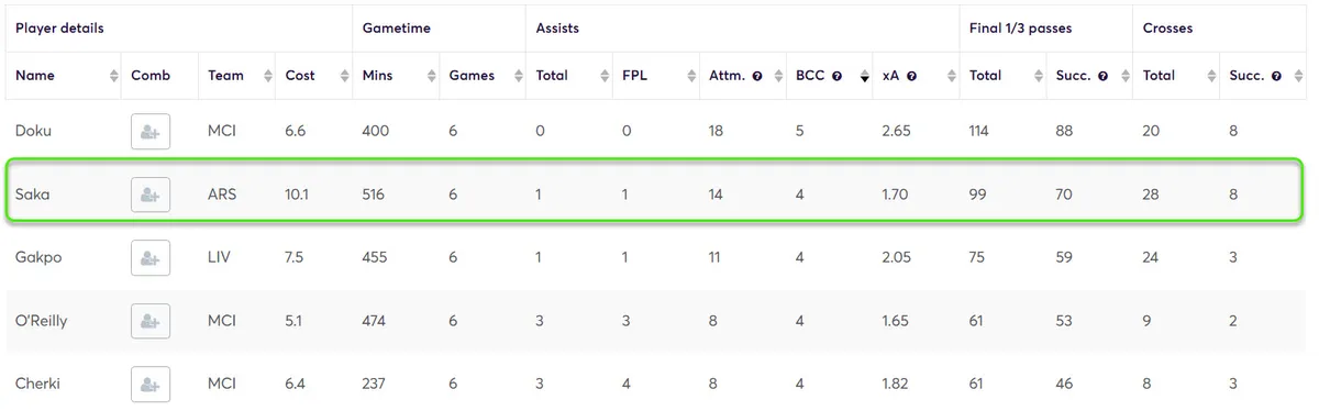 Stats for Midfielders Fantasy Premier League 2025/26