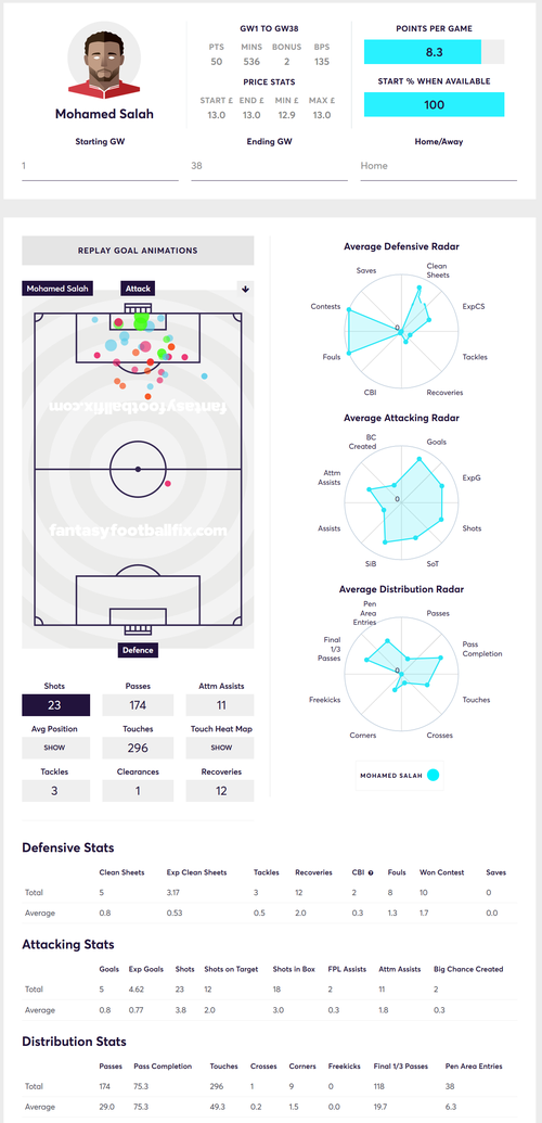 gw14salah