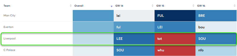 gw14top5salah
