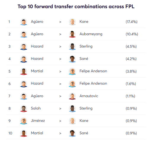 gw14tran