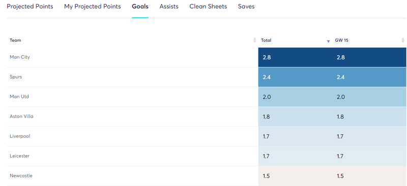 gw15algogoal.png