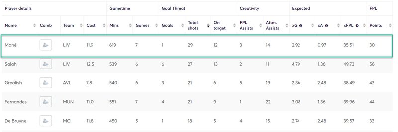 gw15caps2020mane