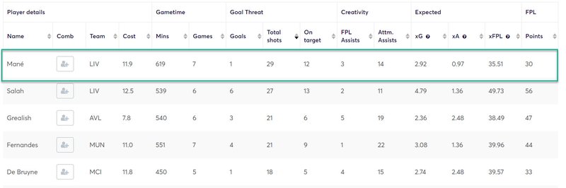 gw15caps2020mane