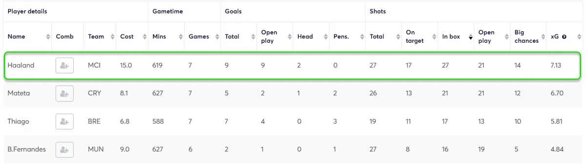 Stats for Players in Home Matches Fantasy Premier League 2025/26