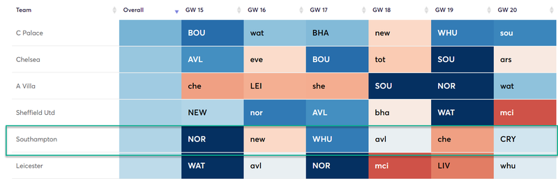 gw15caps2019ings