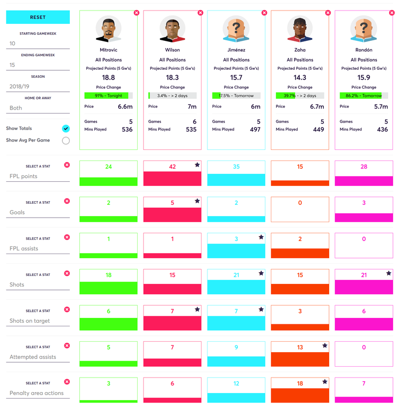 gw15arnie