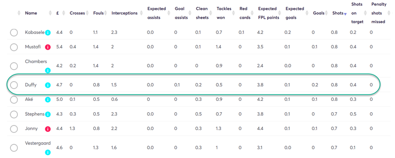 gw15duffy