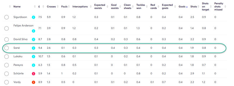 gw15sane