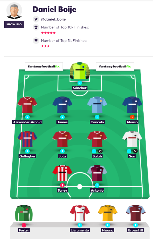 gw15elitedaniel.png