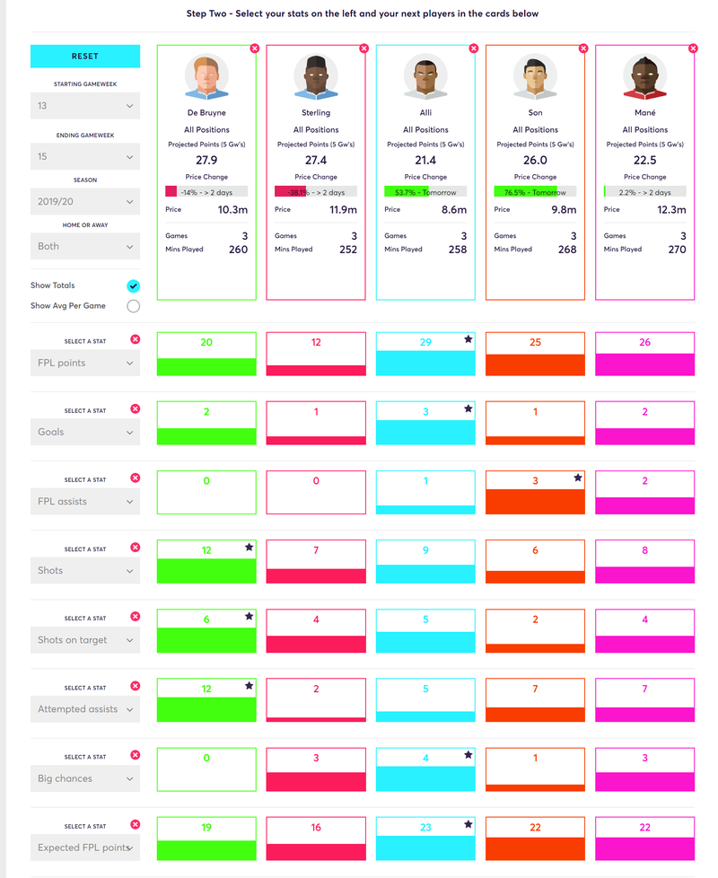 gw15lessons20192