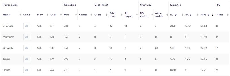 gw15lessons2020villa