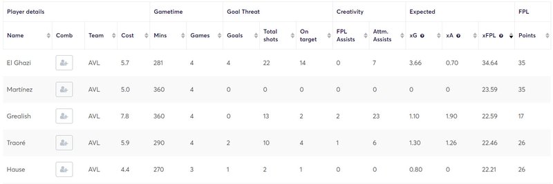 gw15lessons2020villa