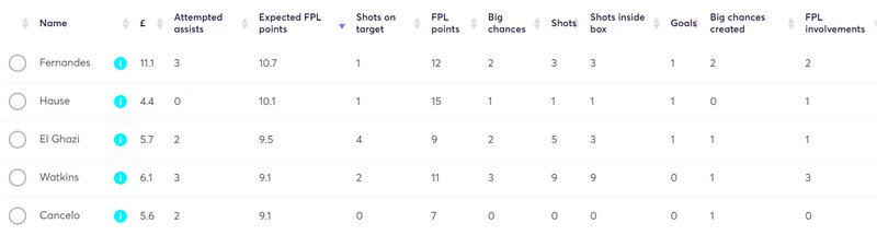 gw15lessons2020xfpl