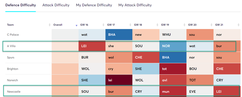 gw15lessons2019fix