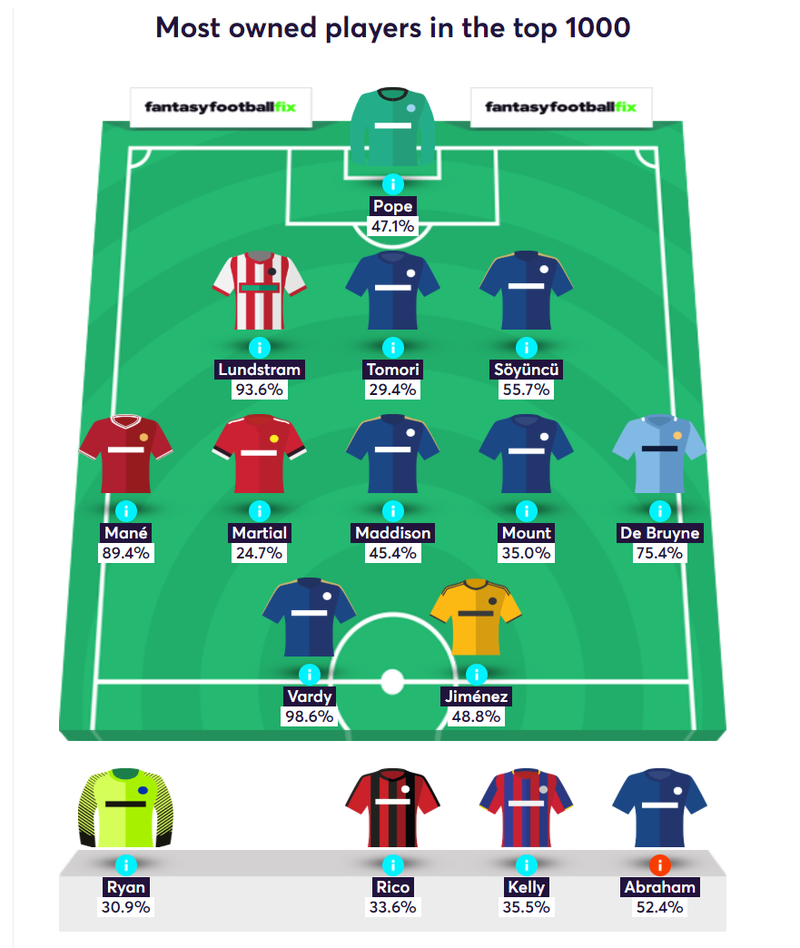 gw15top520191