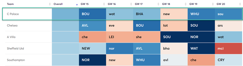 gw15top520194