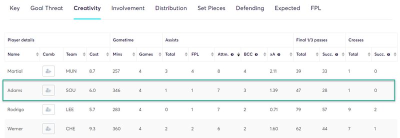 gw15top52020adams