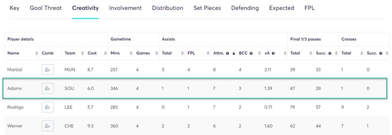 gw15top52020adams